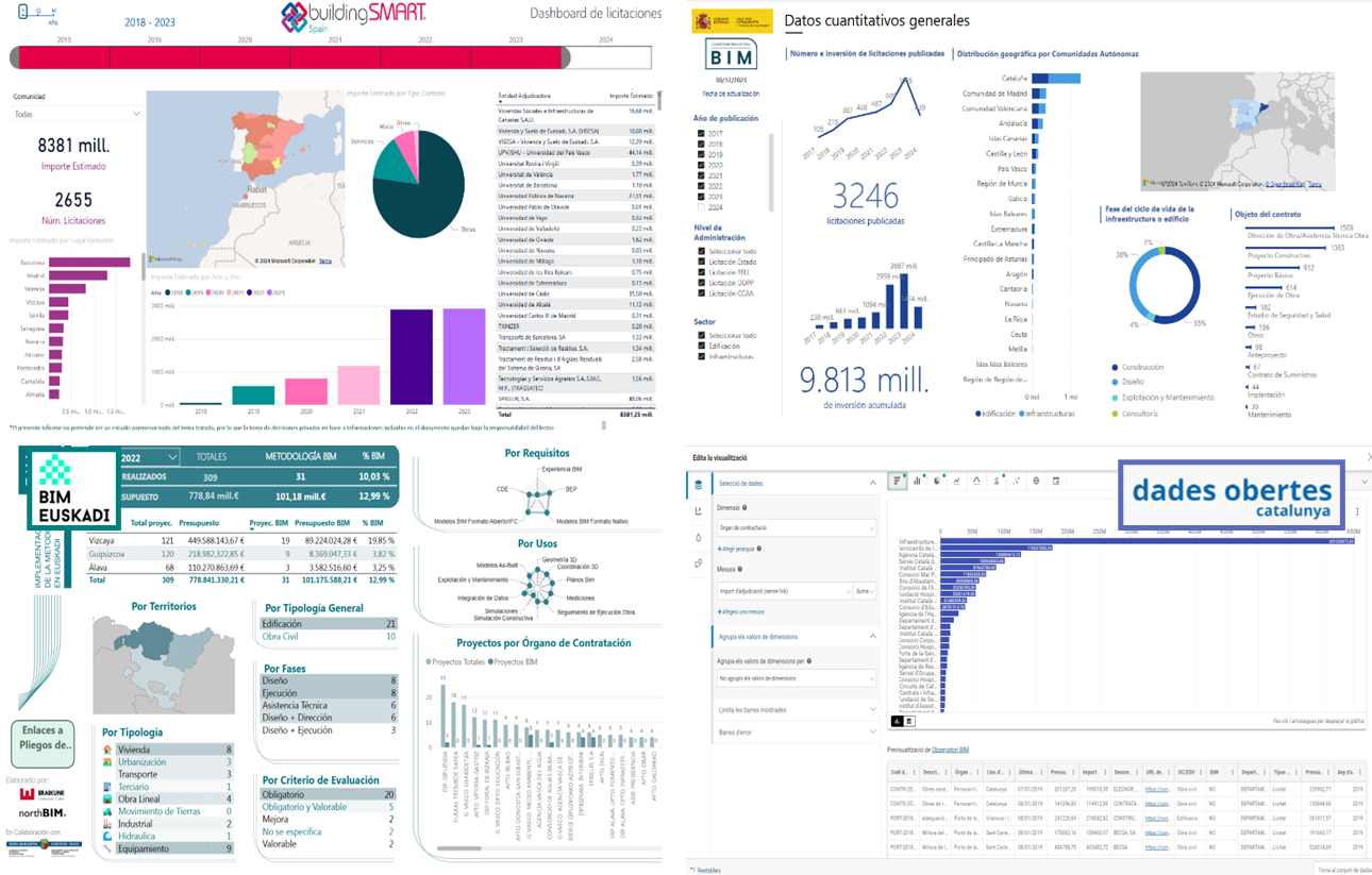 Panorama de observatorios y recursos BIM